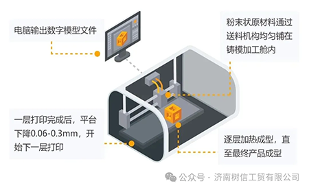 解鎖高精尖控制應(yīng)用臺(tái)達(dá)方案助力3D打印穩(wěn)定、高質(zhì)生產(chǎn)